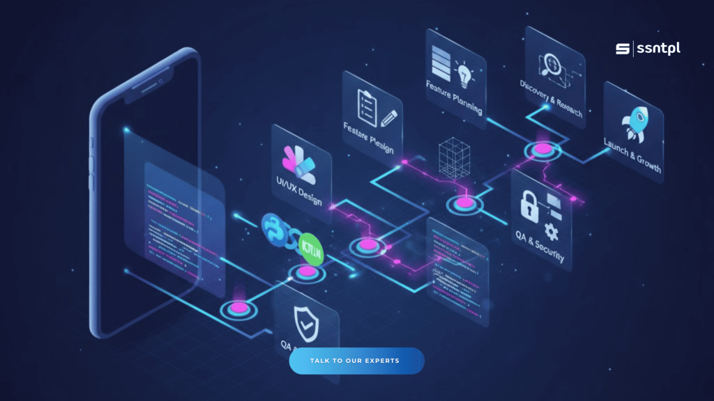 Mobile App Development Explained: The Ultimate Guide 2 Mobile App Development Roadmap Guide