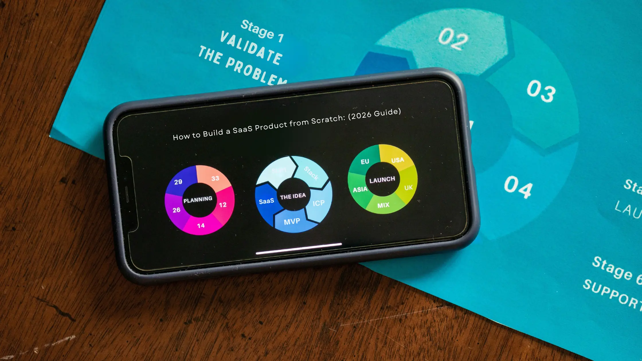 How to Build a SaaS Product from Scratch (2026 Guide)